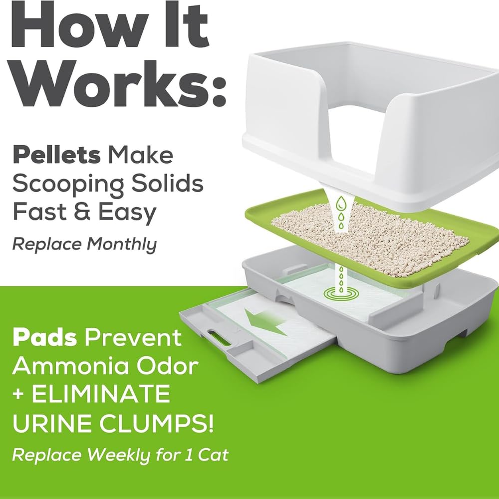 1 Litter Pellets Refill (3.5 lb) and 1 Cat Pad Refills (10 ct) Variety Pack M875615
