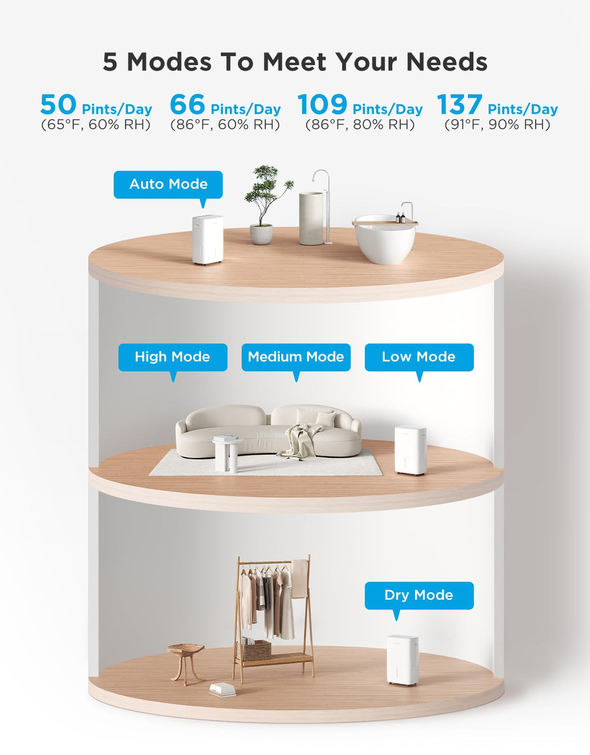 Dehumidifier with Mini Air Purifier T3054