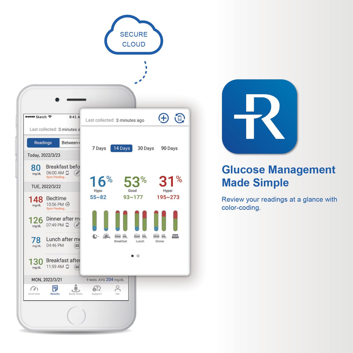 Bluetooth Blood Glucose Monitor System E3619