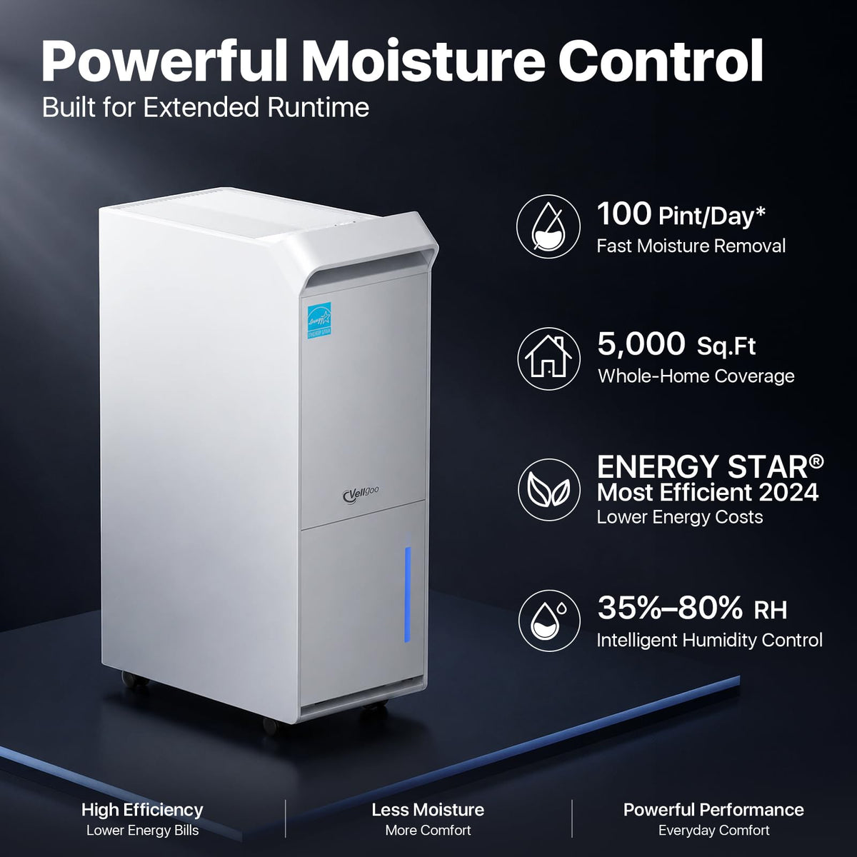 100 Pint/Day Dehumidifier Y61965