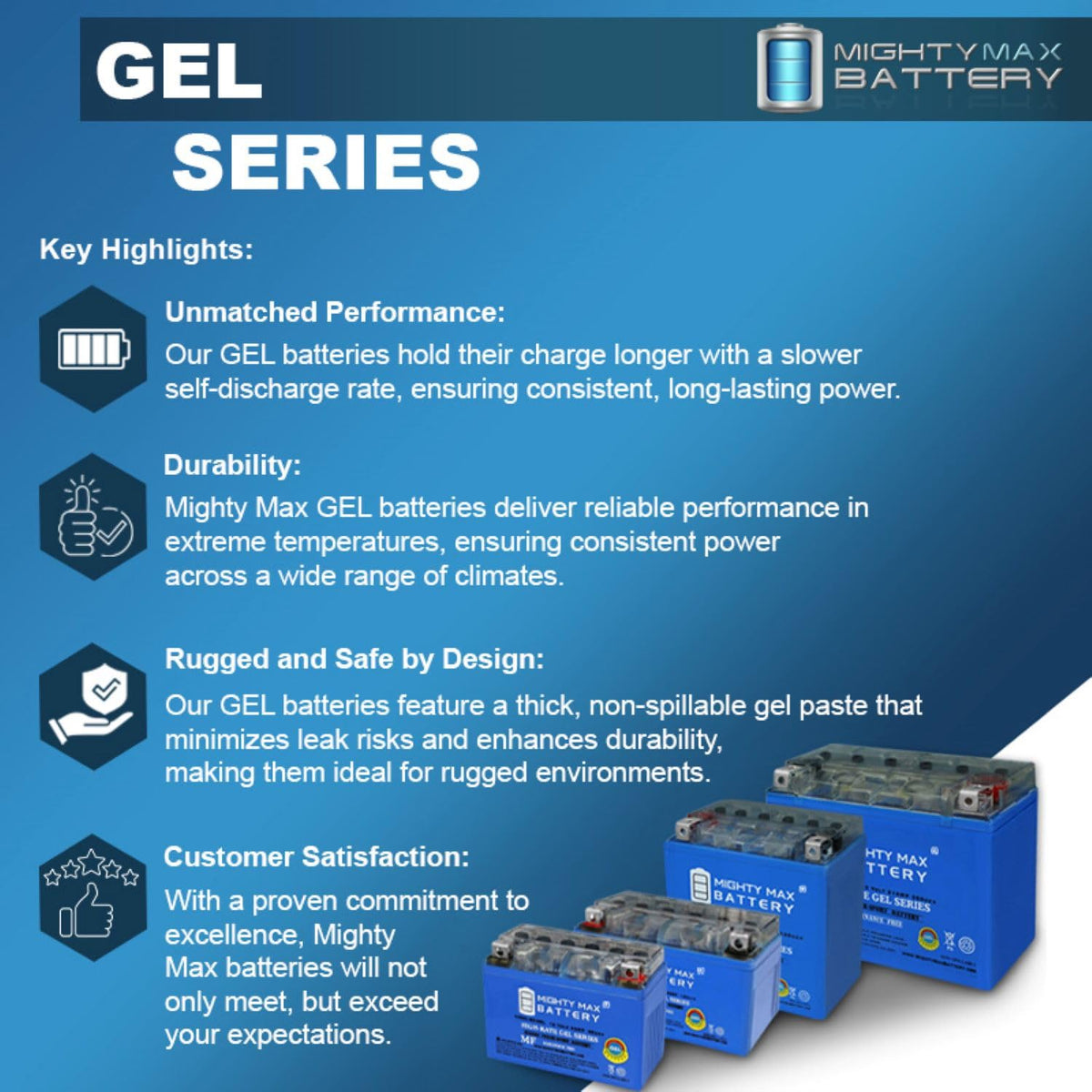 12V 11.2Ah GEL Battery E931