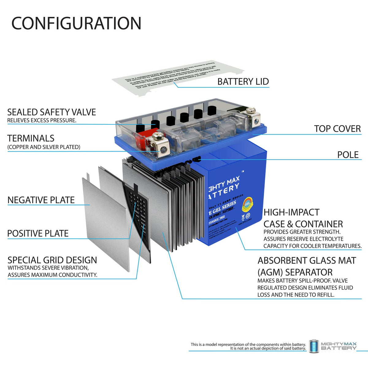12V 11.2Ah GEL Battery E931
