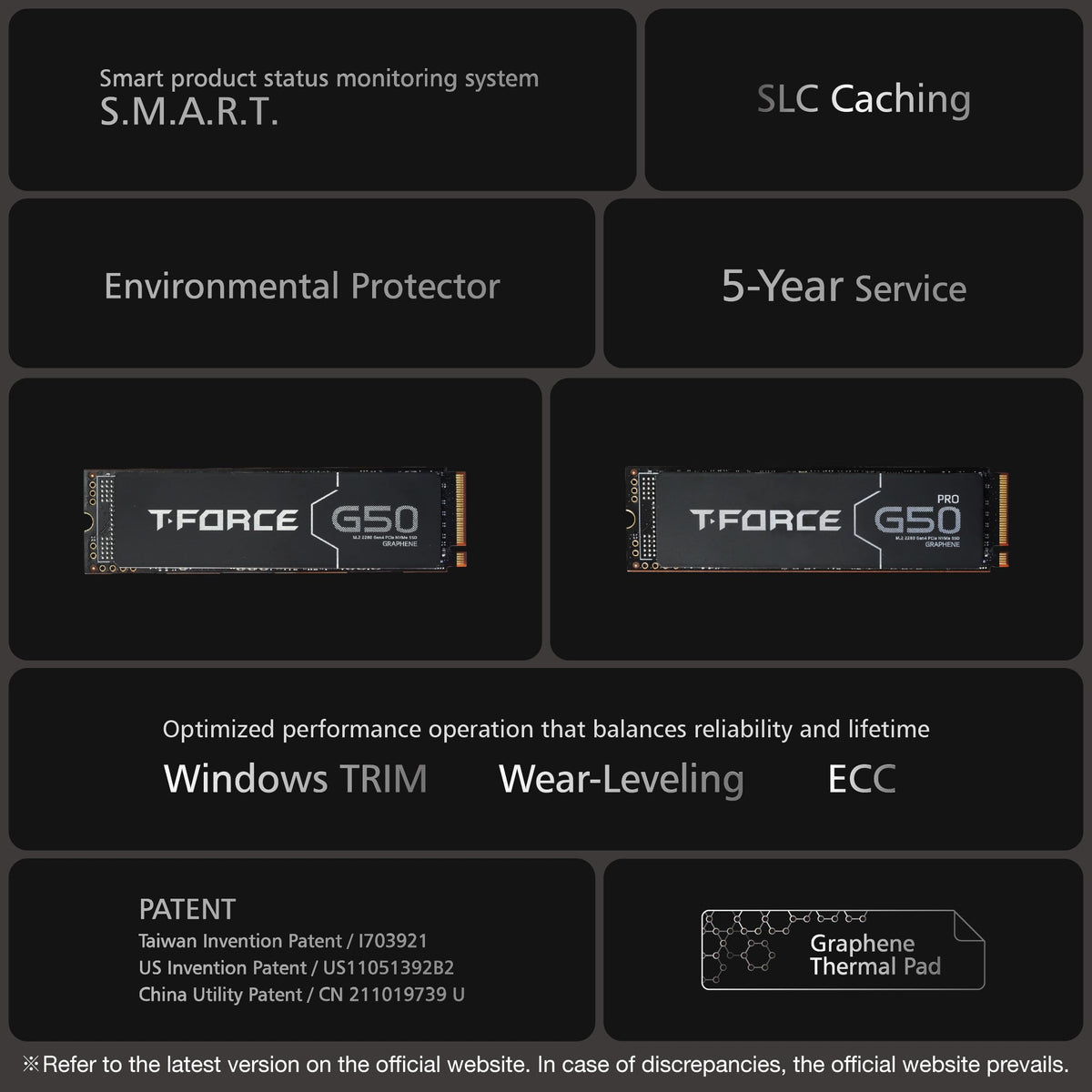 512GB NVMe PCIe Gen4x4 M.2 2280 SSD with Graphene Heat Spreader Y99261