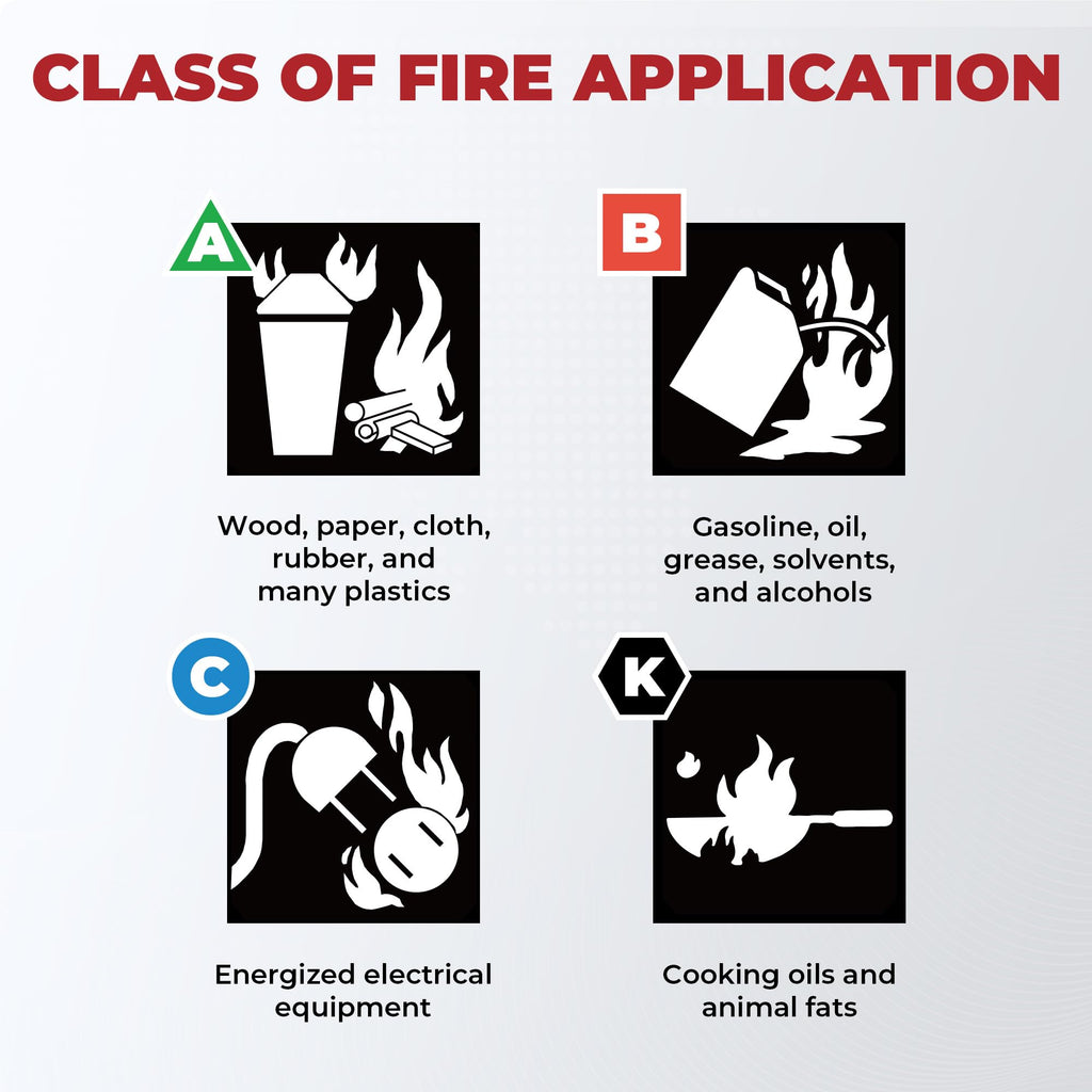2.5lb Fire Extinguisher O2442