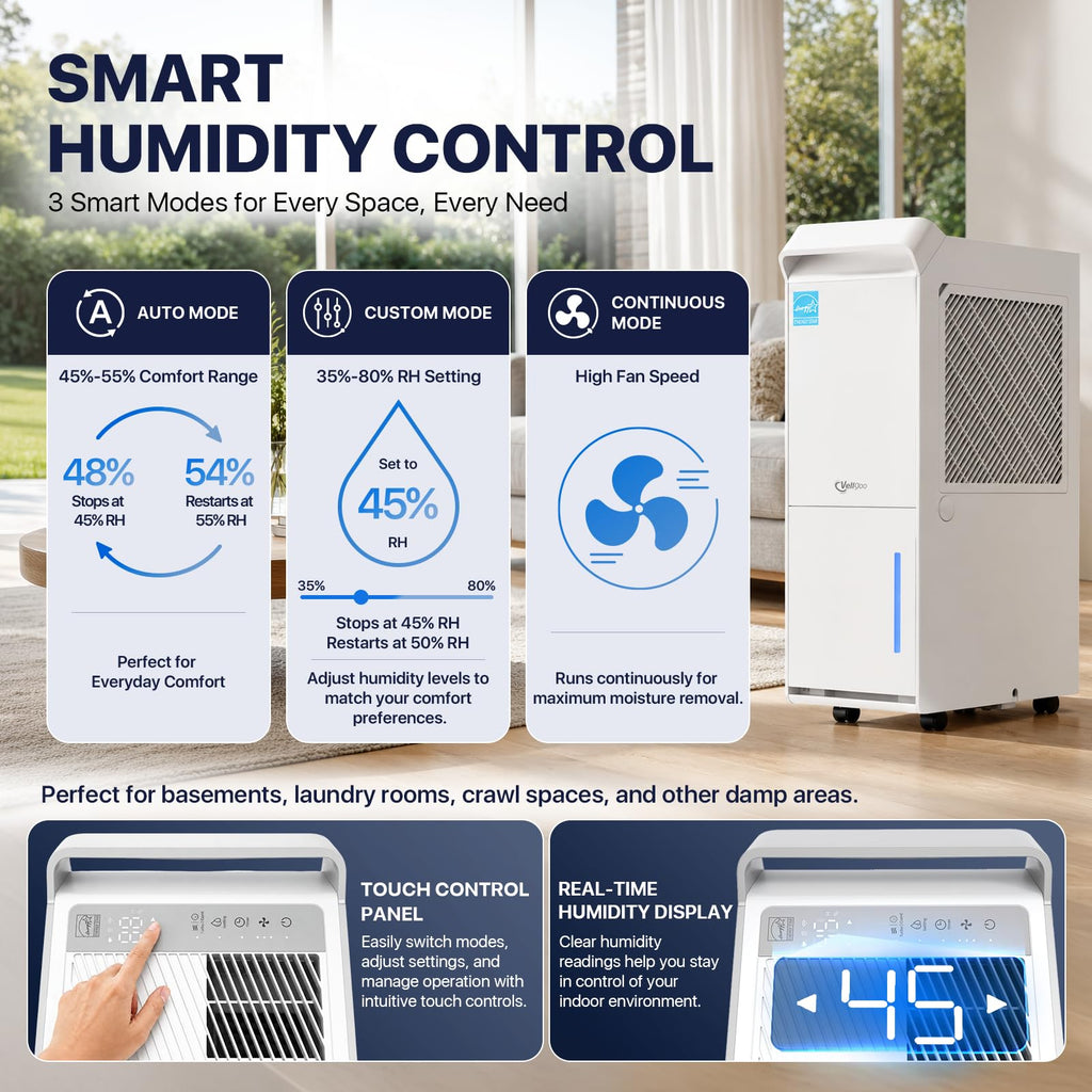 100 Pint/Day Dehumidifier Y61965