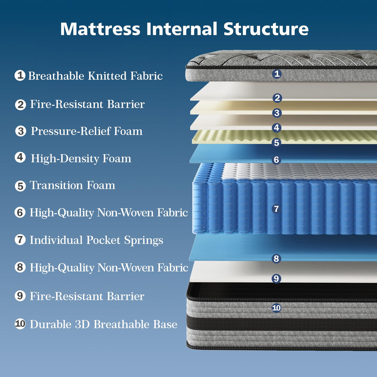 Queen Size Hybrid Memory Foam Mattress P300502