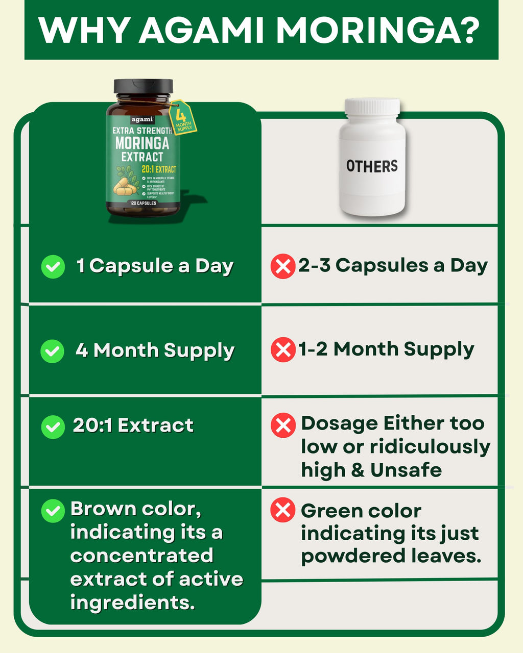 Moringa Capsules 400mg 20:1 Extract 120 Capsules I48594