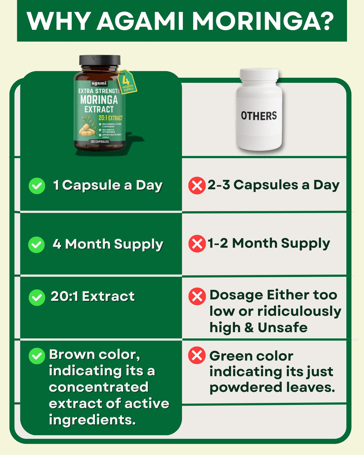 Moringa Capsules 400mg 20:1 Extract 120 Capsules I48594