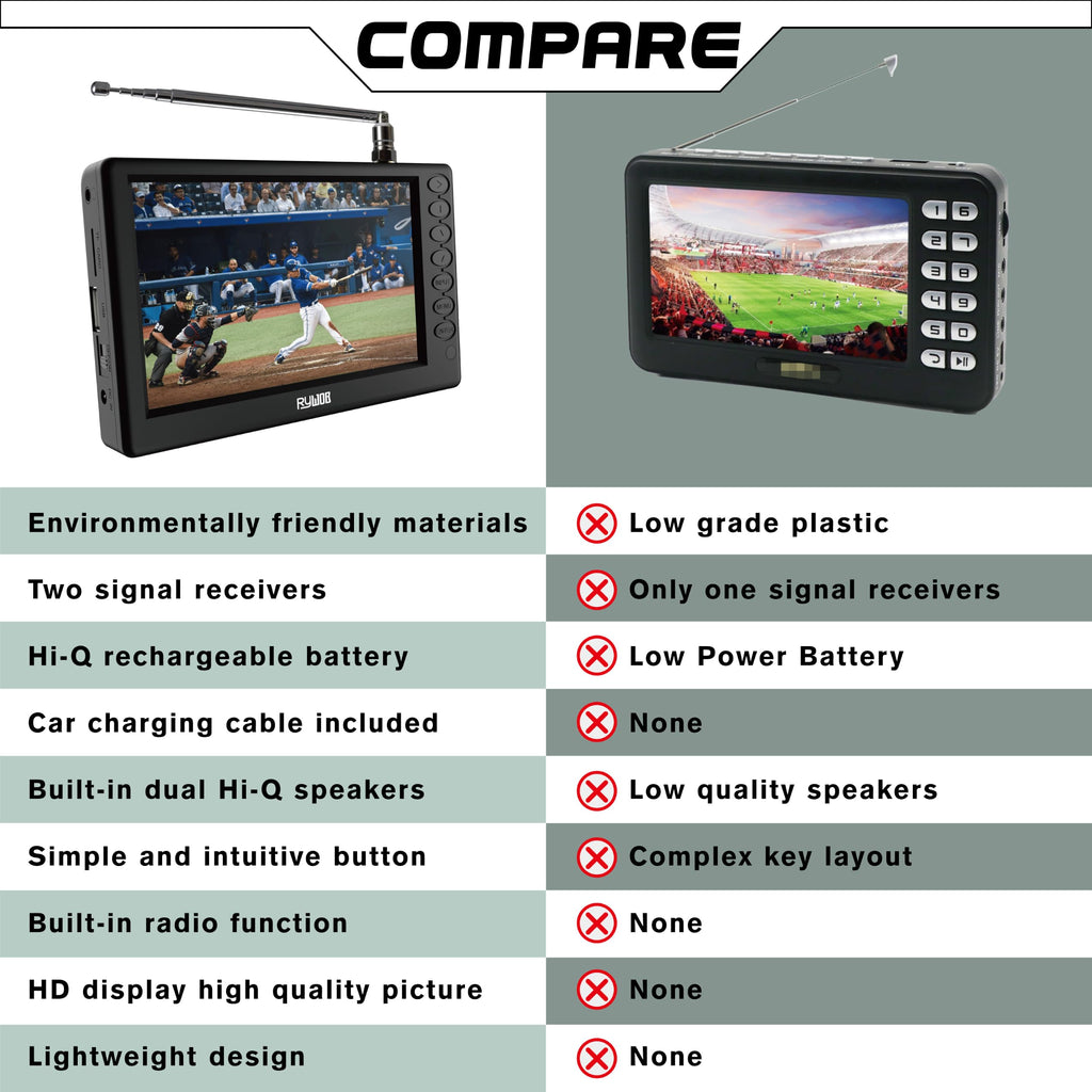 5" Portable Digital ATSC TV with Stand Y20731
