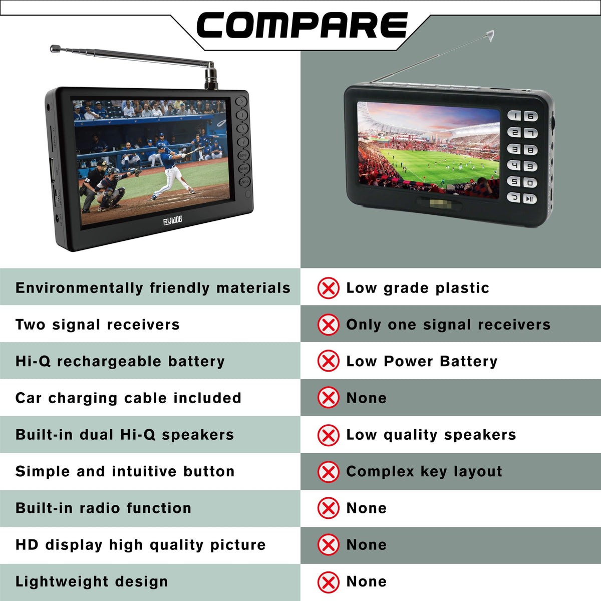 5" Portable Digital ATSC TV with Stand Y20731